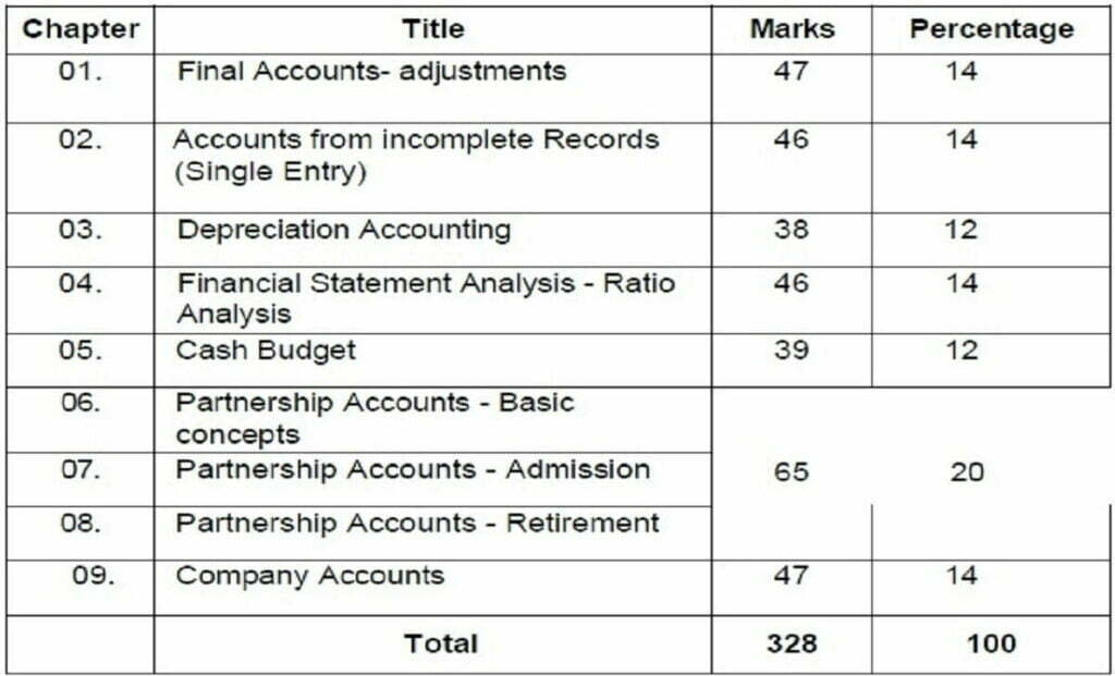 TN +2 Blueprint 2023 TN HSC Exam Pattern 2023 TNDGE Plus Two Marking Scheme 2023